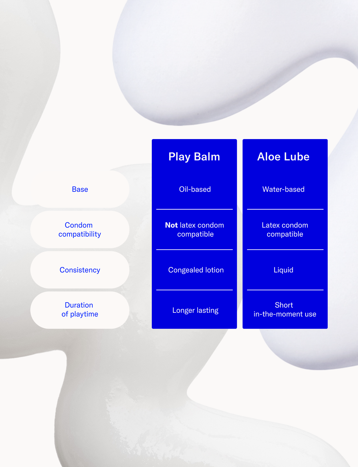 Dame Play Balm Vaginal Moisturizer 2 oz.